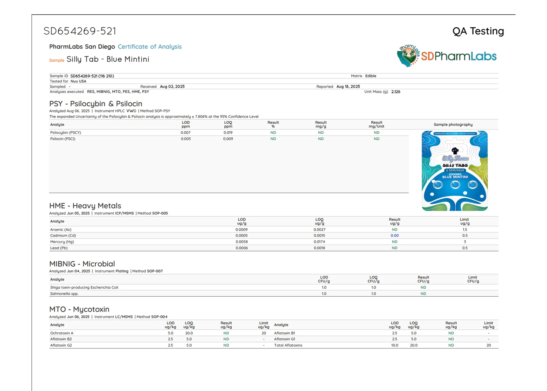 A COA report for Silly Farms tabs